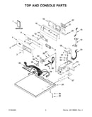 Top and console parts