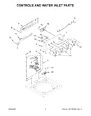 Controls and water inlet parts
