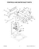 Controls and water inlet parts