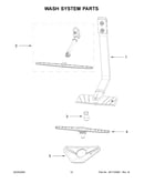 Wash system parts