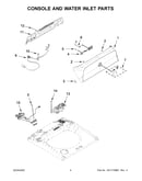 Console and water inlet parts