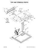 Top and console parts