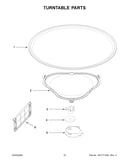 Turntable parts
