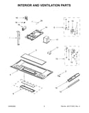Interior and ventilation parts