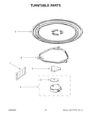Turntable parts