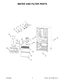 Water and filter parts