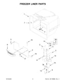 Freezer liner parts