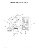 Water and filter parts