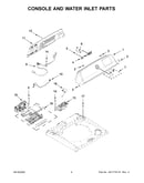 Console and water inlet parts