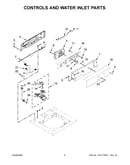 Controls and water inlet parts