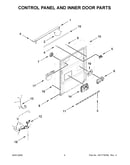 Control panel and inner door parts
