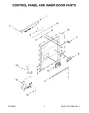 Control panel and inner door parts