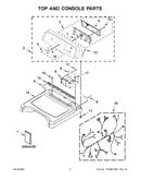 Top and console parts