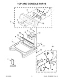 Top and console parts