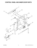 Control panel and inner door parts