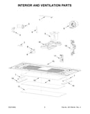 Interior and ventilation parts
