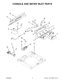 Console and water inlet parts