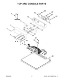 Top and console parts