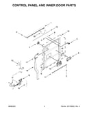 Control panel and inner door parts