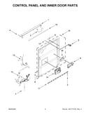 Control panel and inner door parts