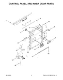 Control panel and inner door parts