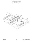 Console parts