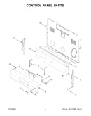 Control panel parts