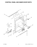 Control panel and inner door parts
