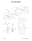 Air flow parts