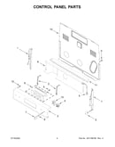 Control panel parts