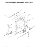 Control panel and inner door parts