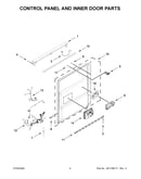 Control panel and inner door parts