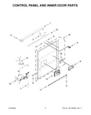 Control panel and inner door parts