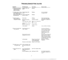Broan 1055-D THRU G troubleshooting guide page 2 diagram