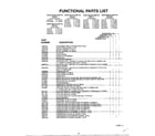 Amana 12C3HEW functional parts list diagram