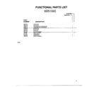 Amana P1200802R functional parts list diagram