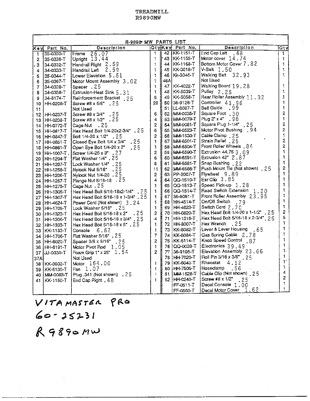 Treadmill page 3