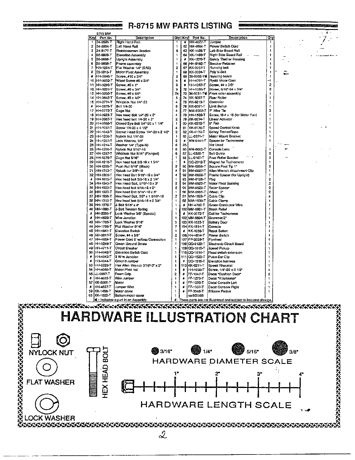 Treadmill page 2