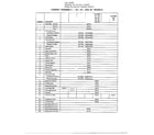 Amana 2927 20"/24"/30" cabinet assemblies page 2 diagram
