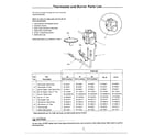 Rheem 3330109 thermostat and burner parts list diagram