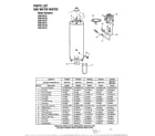 Rheem 33831 parts list-gas water heater page 2 diagram