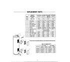 Rheem 35750 water heater/replacement parts diagram