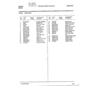Tappan 36-3281-01 functional parts list page 4 diagram