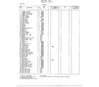 Frigidaire 43358-OA electrical systems page 2 diagram