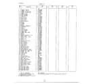 Frigidaire 49847A systems/electrical page 2 diagram
