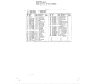Frigidaire 56-6277 basic body page 2 diagram