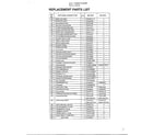 Matsushita 5816 air conditioner replacement parts list page 2 diagram