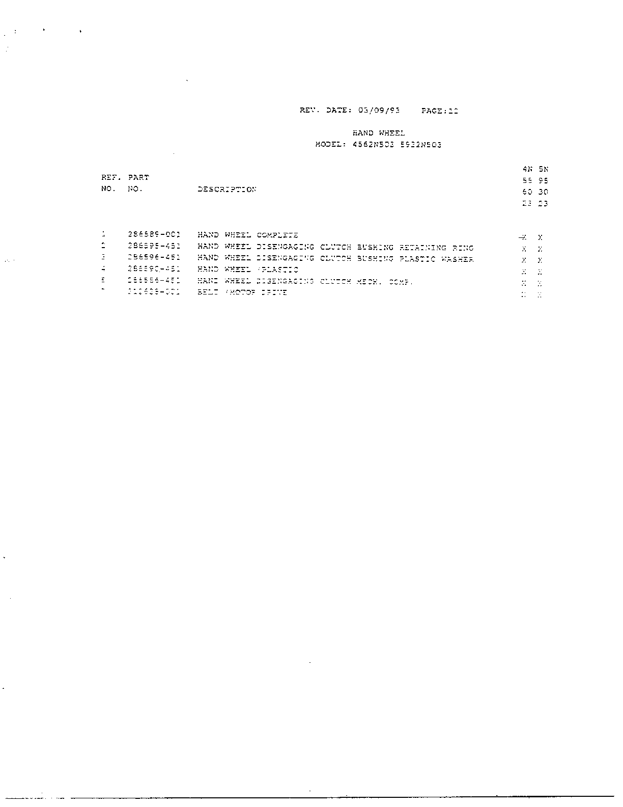 Hand wheel page 2