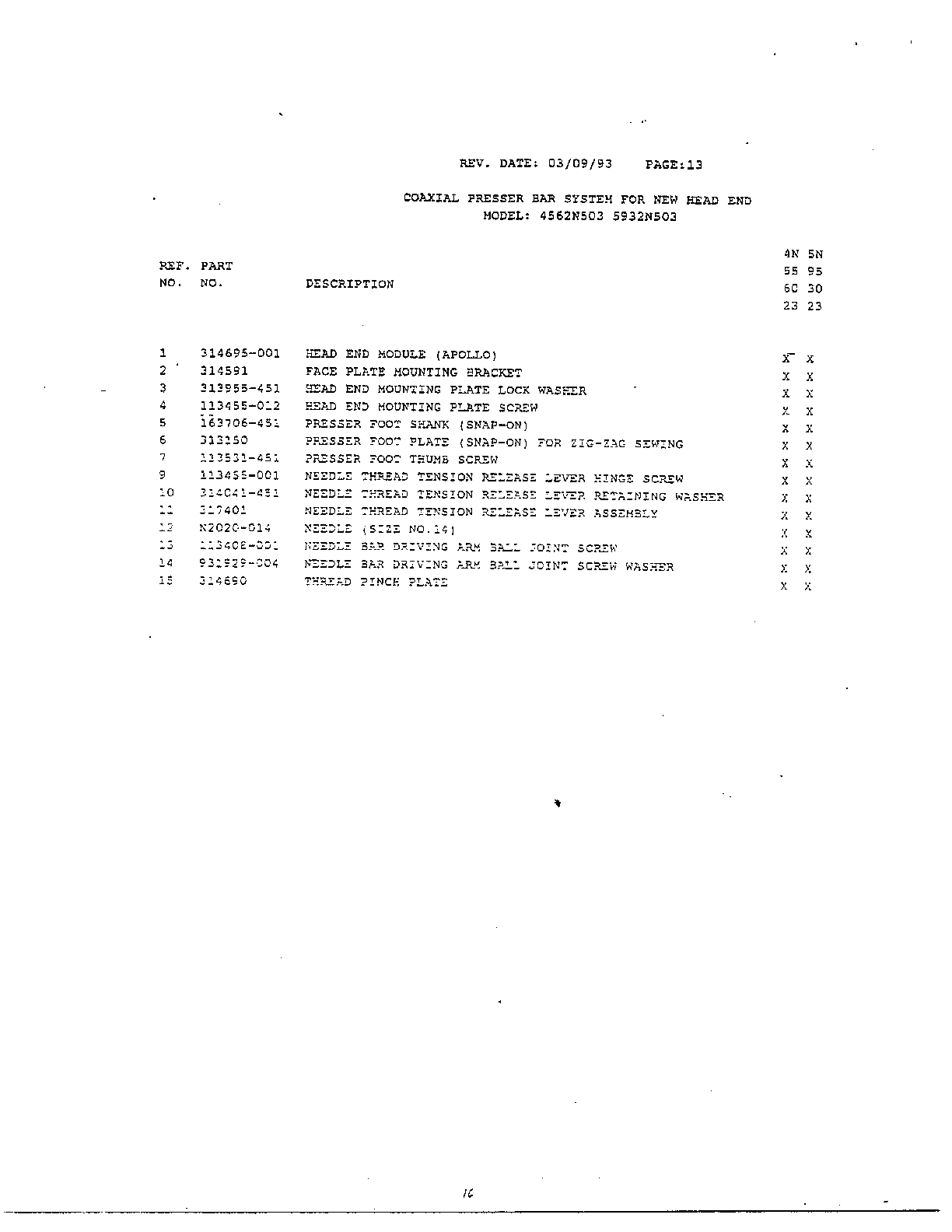 COAXIAL PRESSURE BAR SYSTEM