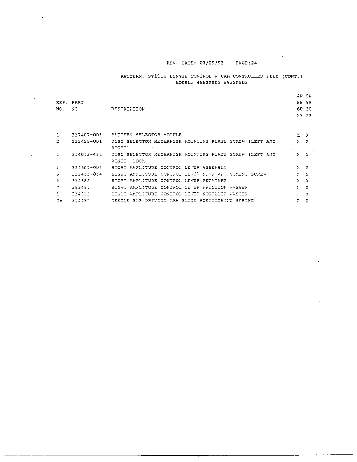 Pattern stitch length/cam page 2